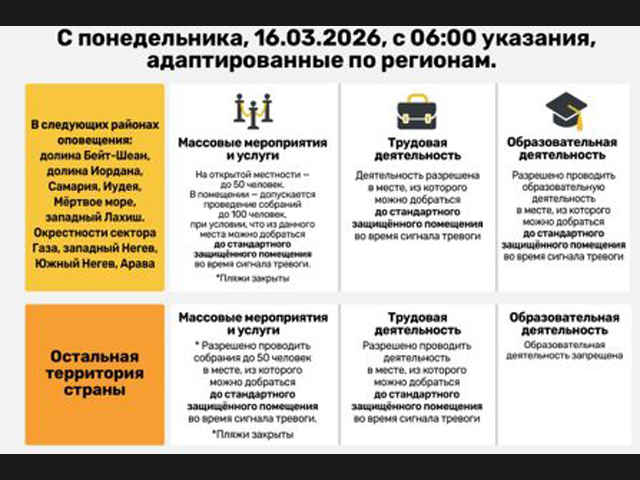 Указания Командования тылом до 16 марта останутся прежними