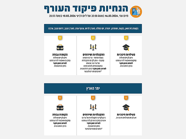 Служба тылом продлила действующие инструкции до 18 марта