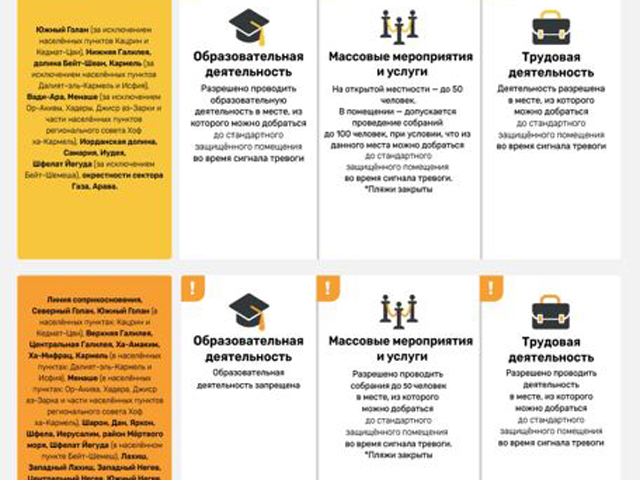 Инструкции Командования тылом не изменятся до 30 марта
