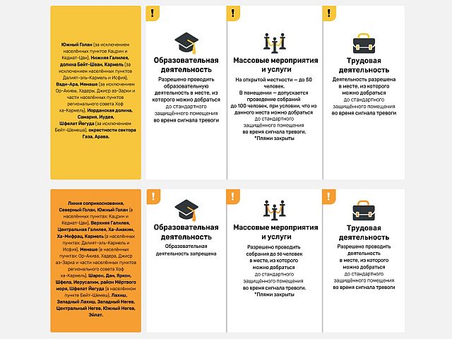 Инструкции Командования тылом остаются без изменений