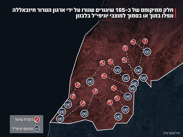 ЦАХАЛ: 165 ракет "Хизбаллы" упали возле постов UNIFIL на юге Ливана