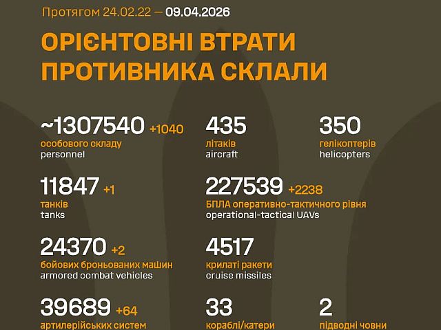 Генштаб ВСУ: данные о потерях армии РФ на 1506-й день войны