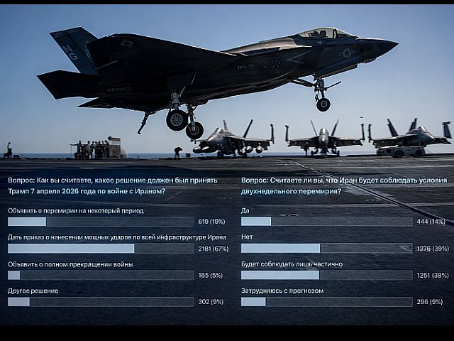 67% читателей Newsru.co.il: Трамп должен был дать приказ атаковать Иран. Итоги опроса