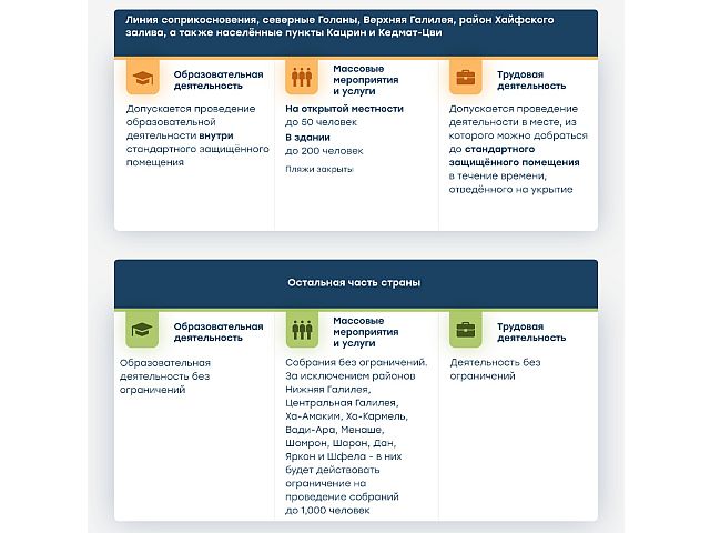 Командование тылом оставило инструкции для населения без изменений