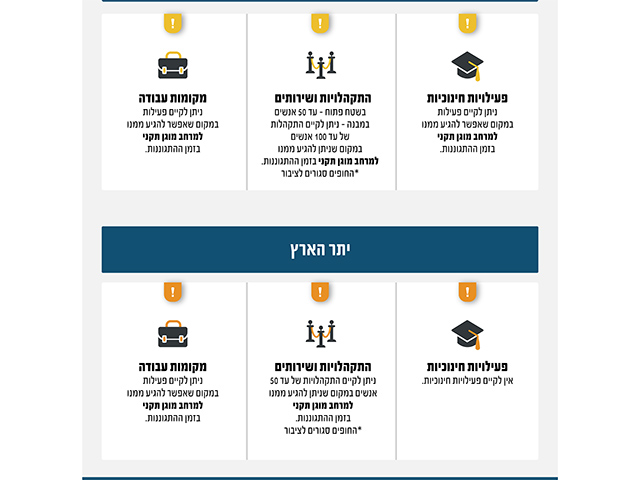 Служба тыла расширила "желтую зону" и ввела новые послабления