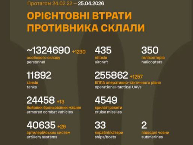 Генштаб ВСУ: данные о потерях армии РФ на 1522-й день войны