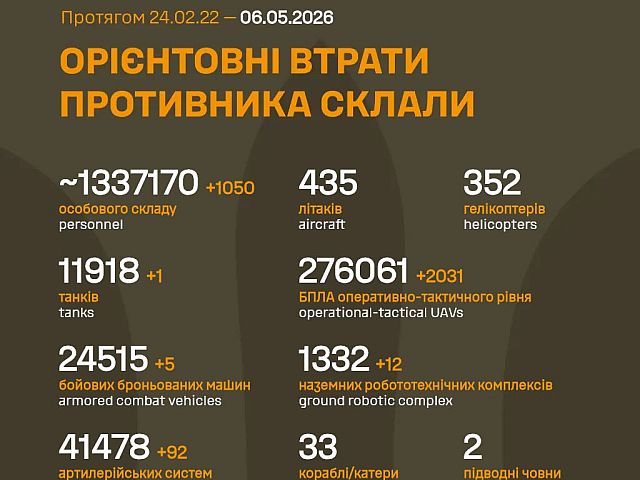 Генштаб ВСУ: данные о потерях армии РФ на 1533-й день войны
