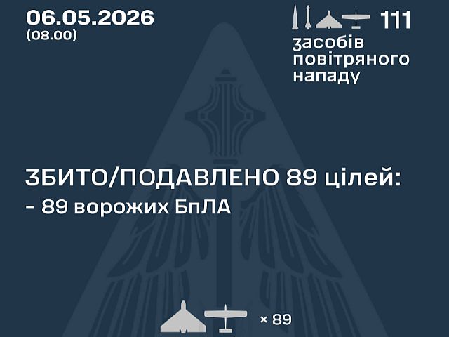 ВСУ: ночью перехвачены 89 из 108 БПЛА. МО РФ: сбиты 53 беспилотника, есть жертвы
