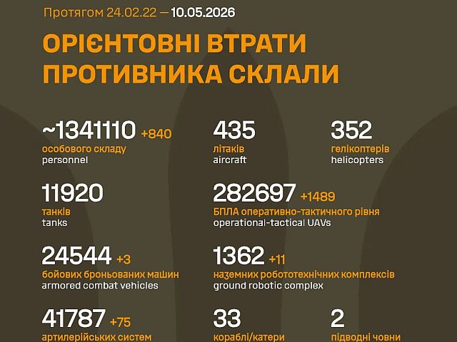 Генштаб ВСУ: данные о потерях армии РФ на 1537-й день войны
