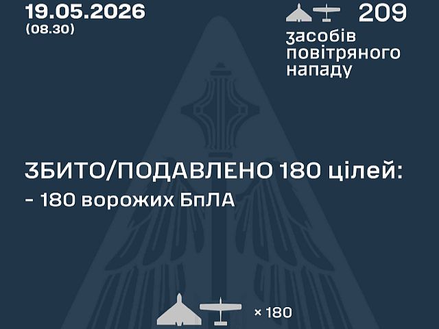 ВСУ: ночью перехвачены 180 из 209 БПЛА. МО РФ: сбиты 315 беспилотников
