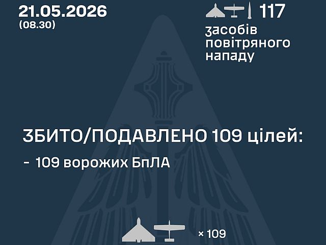 ВСУ: ночью перехвачены 109 из 116 БПЛА. МО РФ: сбит 121 беспилотник. Жертвы с обеих сторон
