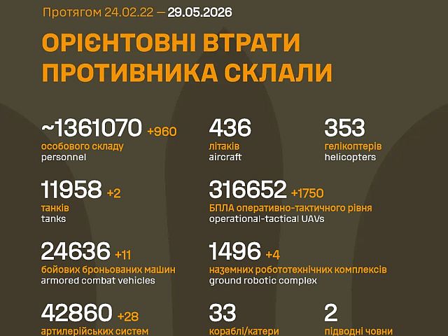 Генштаб ВСУ: данные о потерях армии РФ на 1556-й день войны

