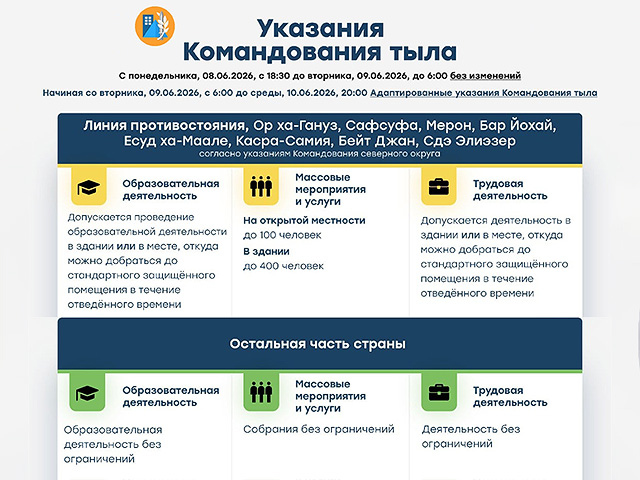 Командование тыла: 9 июня после 6:00 отменены все ограничения на большей части Израиля