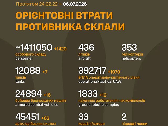 Генштаб ВСУ: данные о потерях армии РФ на 1594-й день войны

