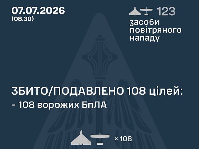 ВСУ: ночью перехвачены 108 из 123 БПЛА
