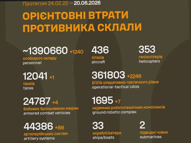 Генштаб ВСУ: данные о потерях армии РФ на 1578-й день войны
