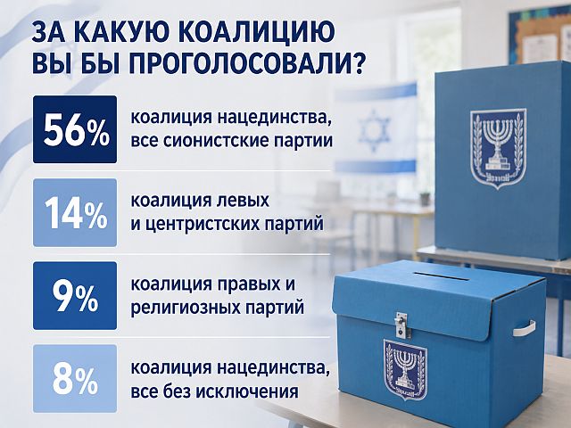 "Русские" голоса: ожидание коалиции национального единства. Итоги опроса Newsru.co.il
