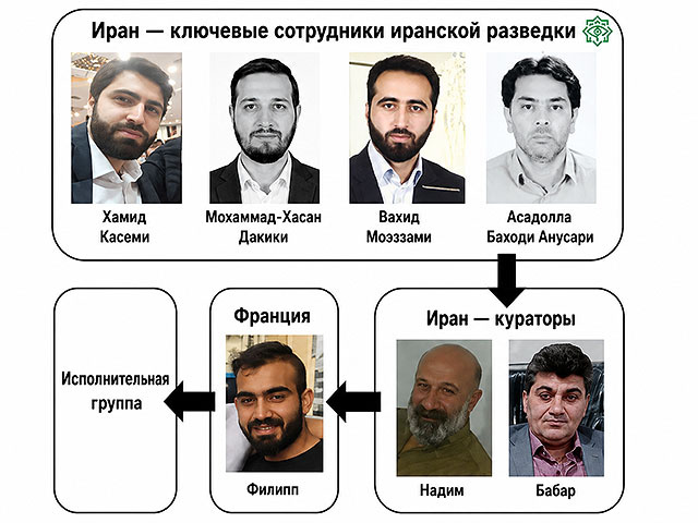 "Мосад" сорвал попытку КСИР совершить серию покушений на израильское руководство