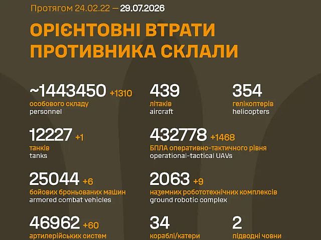 Генштаб ВСУ: данные о потерях армии РФ на 1617-й день войны