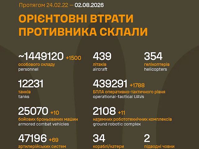 Генштаб ВСУ: данные о потерях армии РФ на 1621-й день войны
