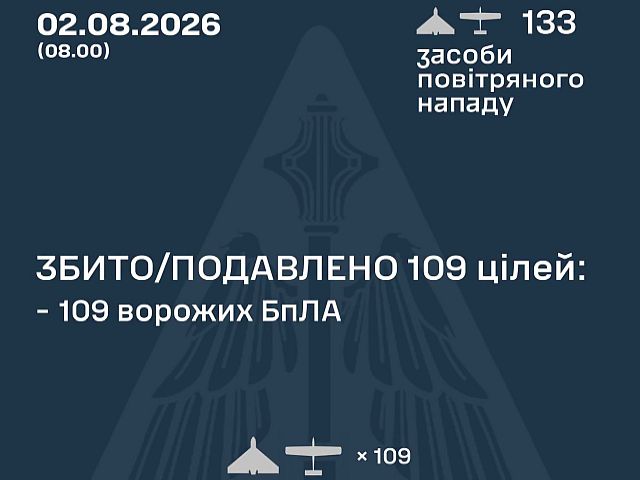 ВСУ: ночью сбиты 109 из 133 БПЛА. МО РФ: сбиты 635 БПЛА, есть жертвы

