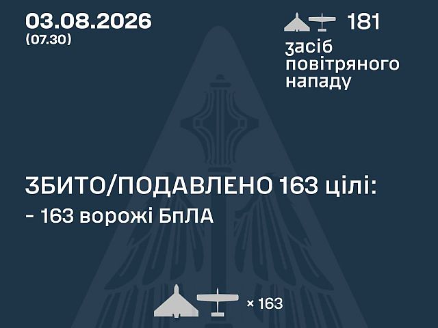 ВСУ: ночью сбиты 163 из 181 БПЛА. МО РФ: перехвачен 131 БПЛА, снова удар по Wildberries
