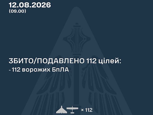 ВСУ: ночью сбиты 112 из 138 БПЛА. МО РФ: перехвачены 502 БПЛА, есть жертвы
