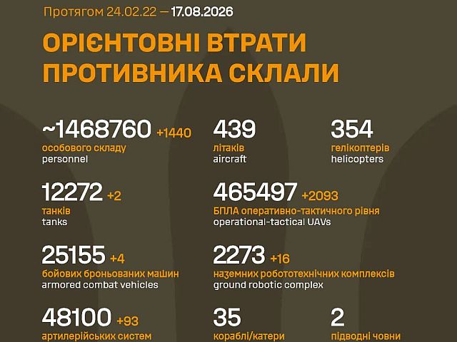 Генштаб ВСУ: данные о потерях армии РФ на 1636-й день войны
