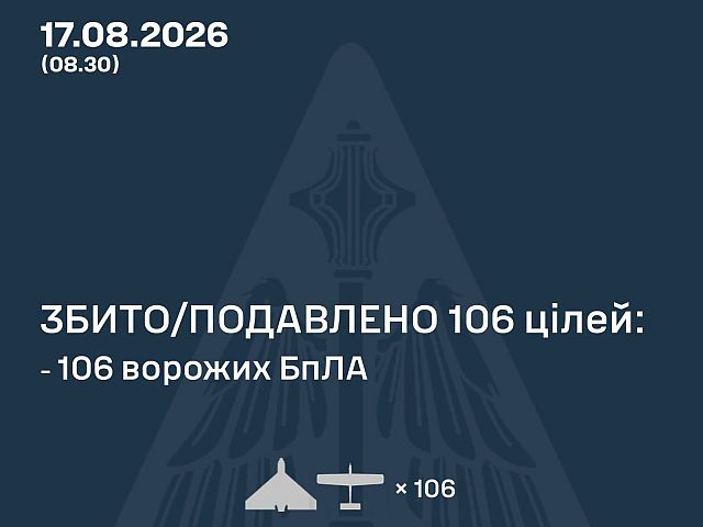 ВСУ: ночью сбиты 106 из 128 БПЛА. МО РФ: перехвачены 205 БПЛА
