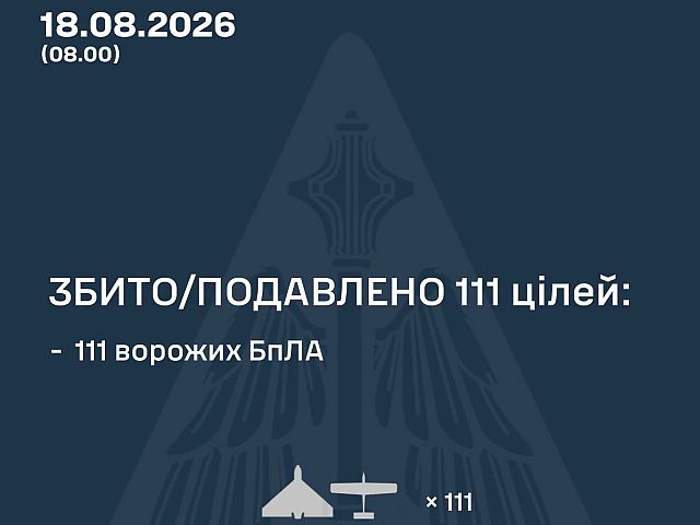 ВСУ: ночью сбиты 111 из 147 БПЛА. МО РФ: перехвачен 791 БПЛА, снова удар по Wildberries
