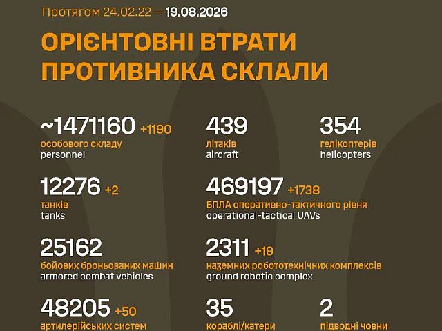 Генштаб ВСУ: данные о потерях армии РФ на 1638-й день войны
