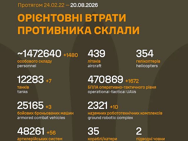 Генштаб ВСУ: данные о потерях армии РФ на 1639-й день войны
