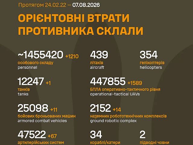 Генштаб ВСУ: данные о потерях армии РФ на 1626-й день войны
