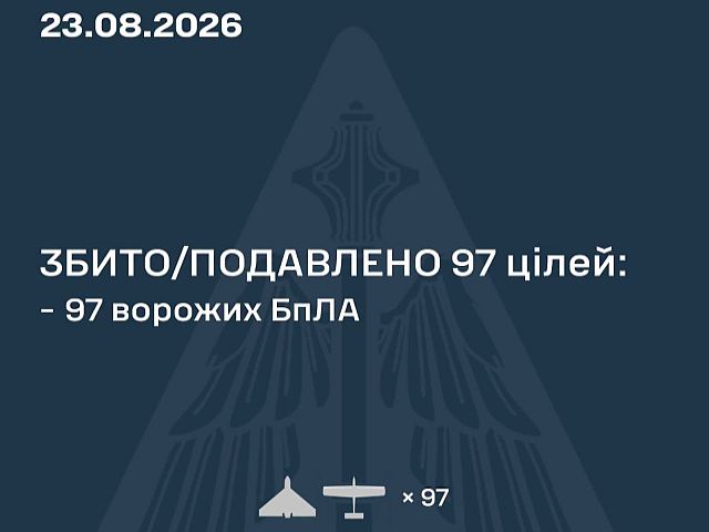 ВСУ: ночью сбиты 97 из 127 БПЛА. МО РФ: перехвачены 328 БПЛА, атакованы склады "Озона"
