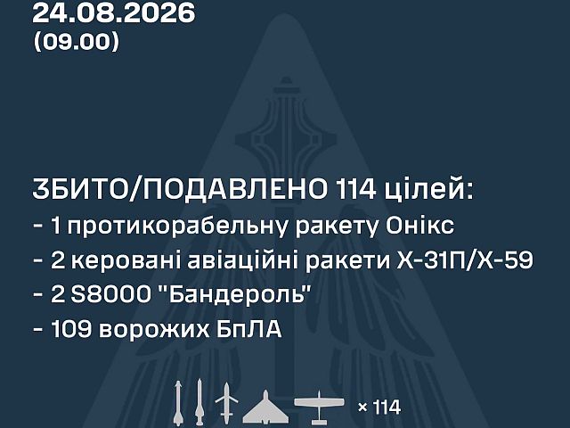 ВСУ: ночью сбиты 3 из 8 ракет, 109 из 143 БПЛА. МО РФ: перехвачен 351 БПЛА, атакованы склады "Озона"
