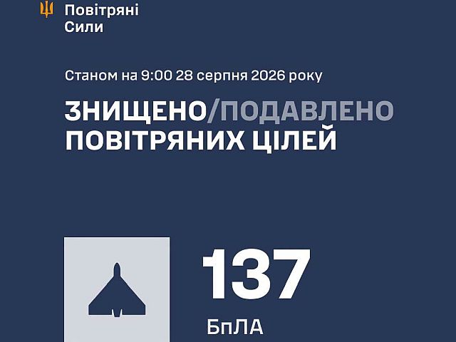 ВСУ: ночью сбиты 137 из 164 БПЛА. МО РФ: перехвачены 512 БПЛА
