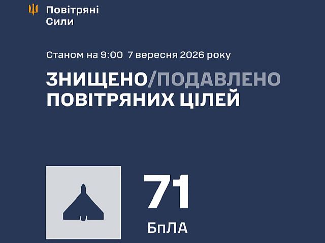 ВСУ: ночью сбиты 71 из 92 БПЛА. МО РФ: перехвачены 306 БПЛА, атакован НПЗ в Перми
