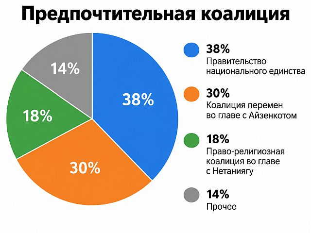 Выборы в Кнессет 26-го созыва: политическая карта. Итоги опроса Newsru.co.il