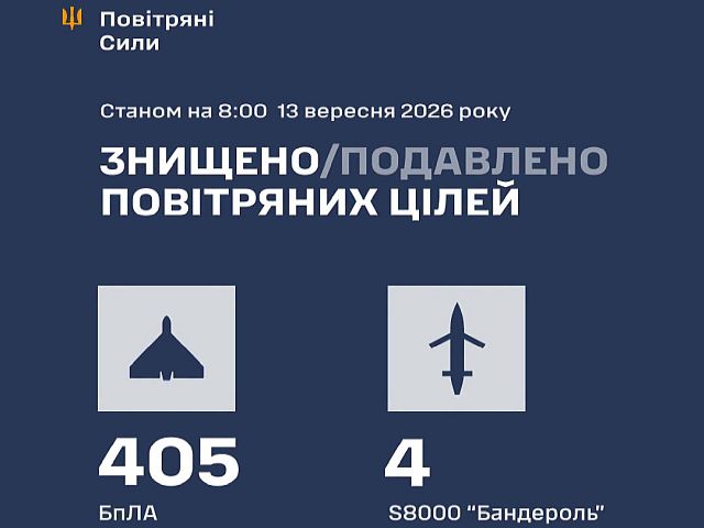 ВСУ: ночью сбиты 409 из 453 БПЛА, есть жертвы