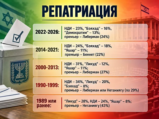 Выборы в Кнессет 26-го созыва: портрет русскоязычного избирателя. Итоги опроса Newsru.co.il