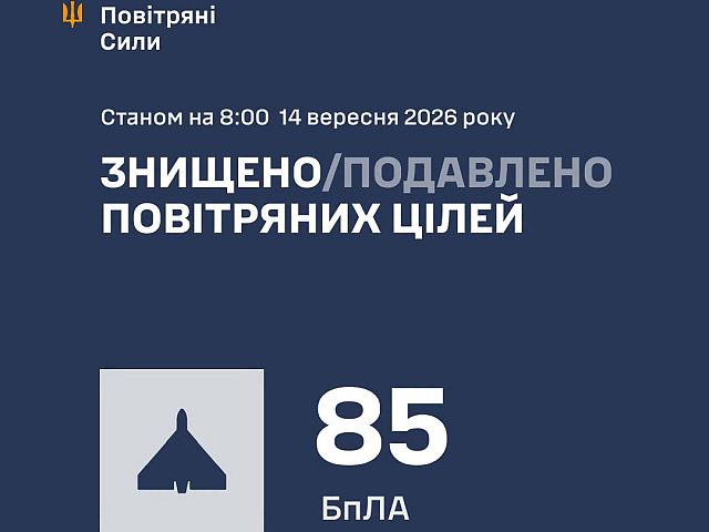 ВСУ: ночью сбиты 85 из 108 БПЛА