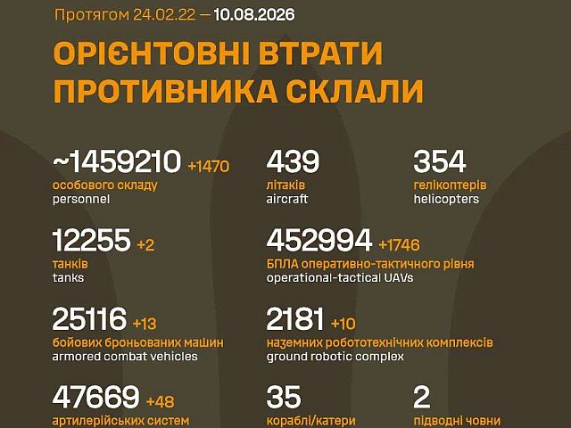 Генштаб ВСУ: данные о потерях армии РФ на 1629-й день войны