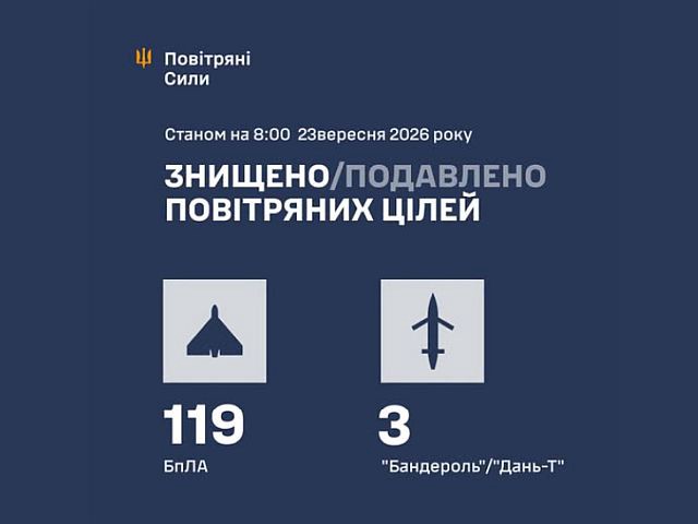 ВСУ: ночью перехвачены 122 воздушных цели. Есть жертвы. МО РФ: сбиты 514 БПЛА