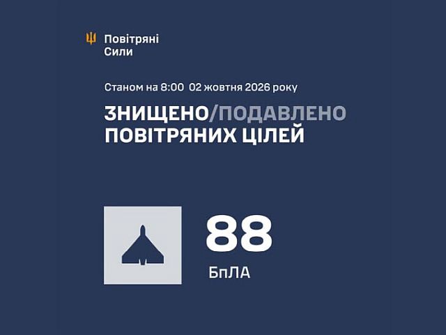 ВСУ: ночью перехвачены 88 беспилотников. МО РФ: сбиты 646 БПЛА