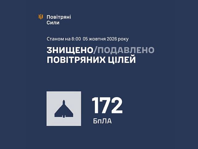 ВСУ: ночью перехвачены 172 беспилотника. МО РФ: сбиты 199 БПЛА