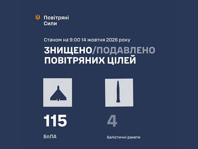 ВСУ: ночью перехвачены 115 беспилотников и 4 ракеты. Есть жертвы. МО РФ: сбиты 902 БПЛА