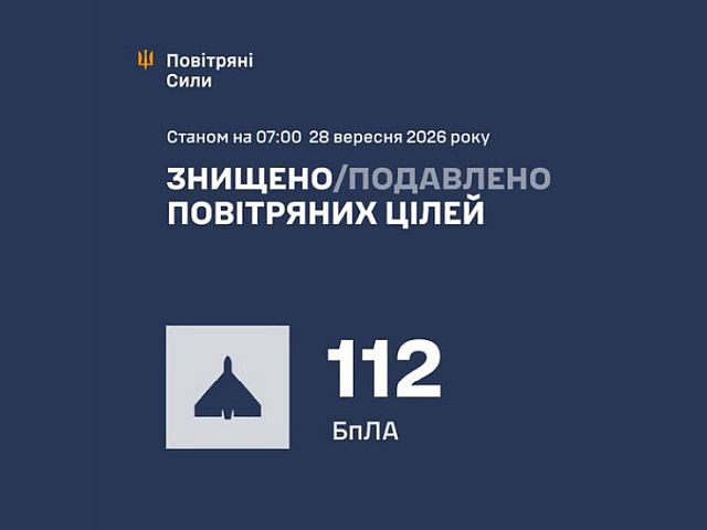 ВСУ: ночью перехвачены 112 воздушных целей. Есть жертвы. МО РФ: сбиты 254 БПЛА. Атакована нефтебаза