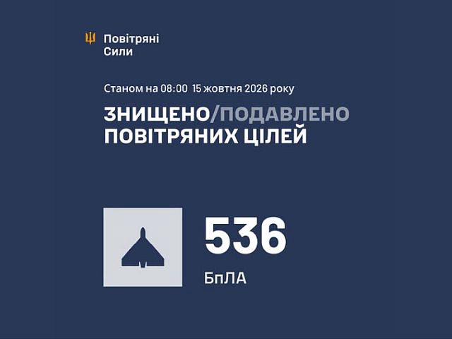 ВСУ: ночью перехвачены 536 беспилотников. Есть жертвы. МО РФ: сбиты 166 БПЛА