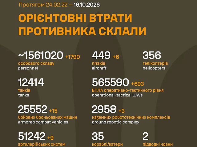 Генштаб ВСУ: данные о потерях армии РФ на 1696-й день войны