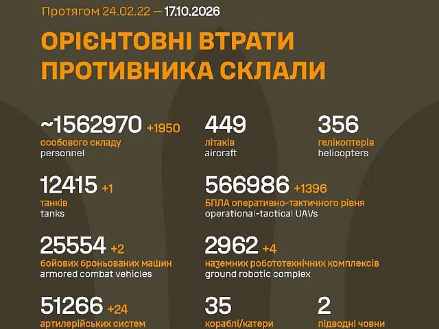 Генштаб ВСУ: данные о потерях армии РФ на 1697-й день войны